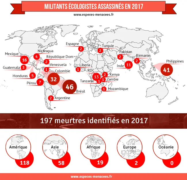 Infographie nombre de militants environnement tués en 2017