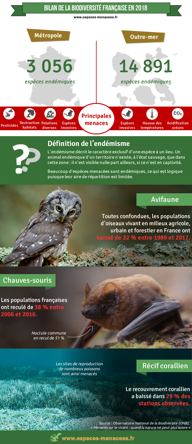 la biodiversité en france