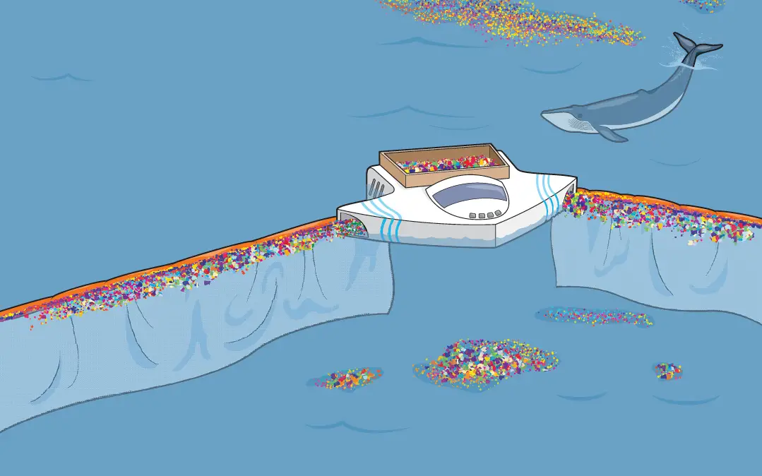L'Ocean Cleanup utiliserait les courants prévisibles du gyre.  Deux barrages flottants de 30 milles de long capteraient les débris de plastique dans des tamis qui descendaient dans l'eau, et leur forme en V canaliserait naturellement les déchets vers une plate-forme centrale de collecte.