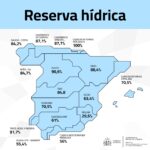 La réserve d'eau en Espagne selon la transition écologique «aujourd'hui» le 30 avril, est de 42 835 hectomètres cubes