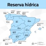 La réserve d'eau en Espagne «aujourd'hui» selon le Miteco est de 41 347 hectomètres cubes, les réservoirs à 73,8% de sa capacité