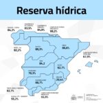 La réserve d'eau selon le miteco «aujourd'hui» représente 42 343 hectomètres cubes dans les réservoirs espagnols
