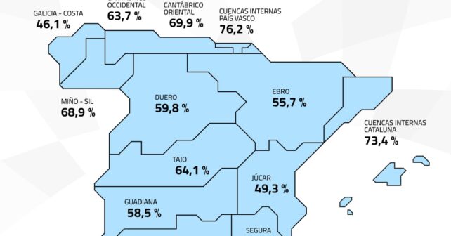 reserva hídrica 24 septiembre 2025