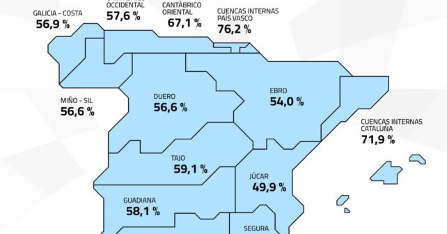 embalse con aumento de agua