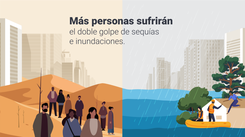 De plus en plus de personnes souffriront du double coup dur des sécheresses et des inondations.