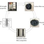 Adieu aux décharges technologiques : des scientifiques développent une méthode pour transformer les déchets industriels en graphène par feu solide, une réaction ultrarapide qui convertit des tonnes de déchets composites en matériaux de grande valeur en quelques secondes